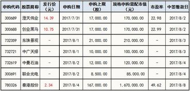 最近几天的股市跌这么是什么原因？啥时候能反弹？