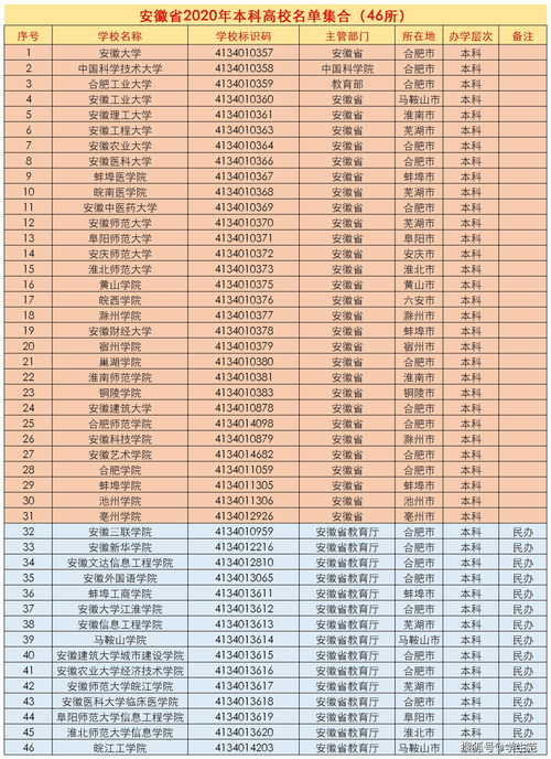 高考500分可以上一本吗 (高考500分以上能上一本吗)