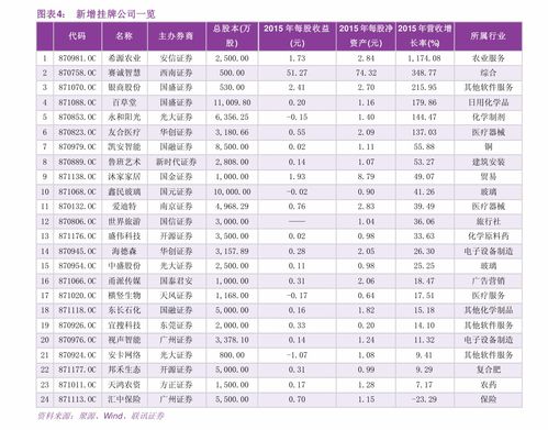 怎么判断顶底背离