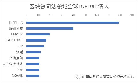 银行热衷拿区块链专利,区块链在知识产权中的应用