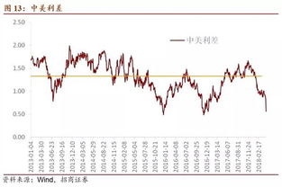 增持国债什么意思(什么叫增发国债)