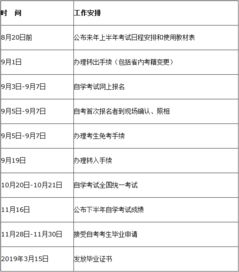 河南省2018年自学考试时间安排