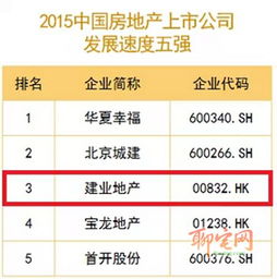 现在大陆总共有多少家上市公司？