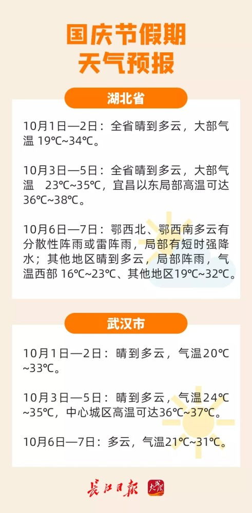 2014武汉国庆天气预报（2021武汉国庆节天气预报1号到8号）