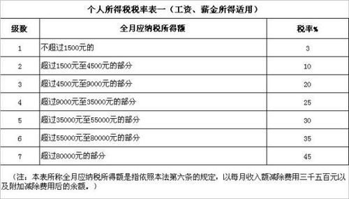 搅拌站国税地税应交哪几种税？  税率多少？所得税怎么交？