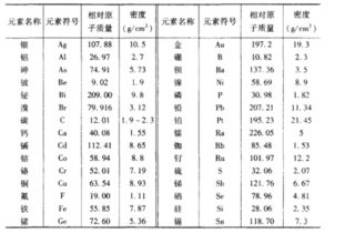 那的相对原子质量 