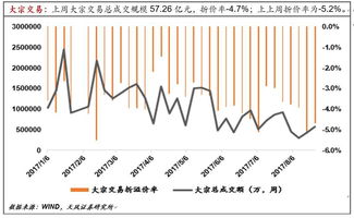 怎么看股指期货的多空方