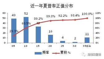 标的证券