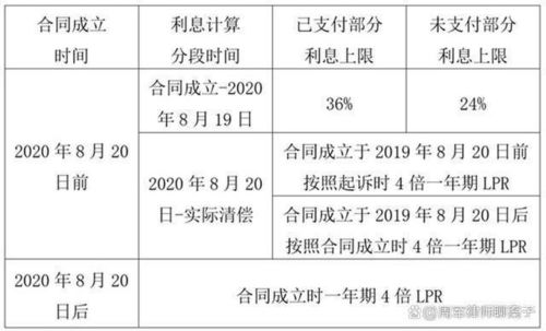 暗区突围出金概率表(暗区突围出橙概率)