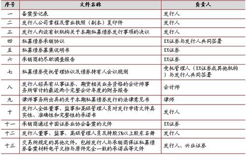 中小企业私募债发行指南