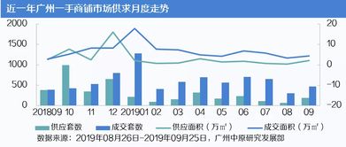 600098广州控股6.55进是否可继续持有?