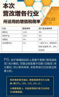 3%的税，交了2亿元的税，一共挣了多少钱?