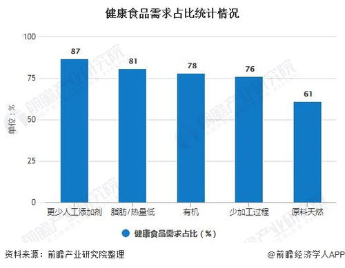 食品行业在以后的道路中发展前景如何