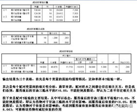 t检验为什么不适用两组以上数据