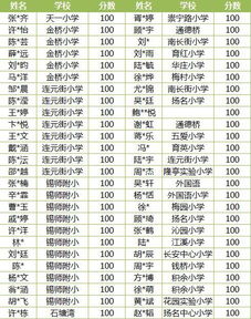 期末成绩来了 182个班级年级第一,112个满分 279个前三名 