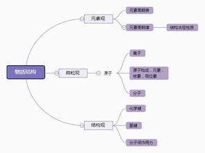 思維導(dǎo)圖在醫(yī)院庫房管理的應(yīng)用效果，大學(xué)手術(shù)器械思維導(dǎo)圖的簡單介紹