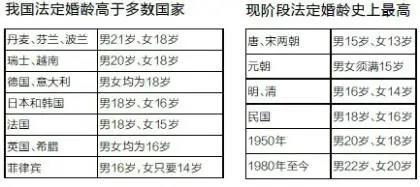 2020年舟山婚姻登记数据显示 25 29岁为结婚高峰期,80后成离婚 主力军