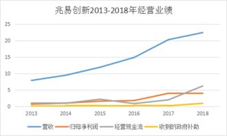 净利润暴跌55 的兆易创新,17亿并购欲何为