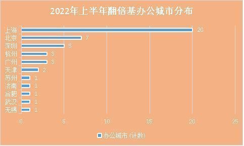 私募基金收益排行榜