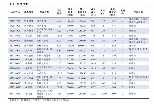 股票现金合计；收益率；盈利率怎么算啊