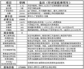 买车时的指导价 裸车价 购置税都是什么意思 看看这个就可以明白了