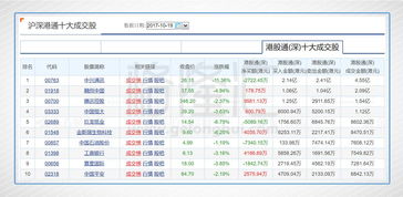 怎样分析某只股票每天的净流出和净流入资金？什么软件可以？或者交易软件上面怎么看。