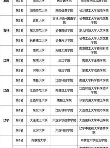 海南省大学排名2022新排名
