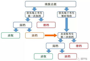 虚拟人生2股票怎么搞的啊 我完全搞不懂？？ 请详细说说 好的加15分