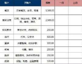 月收入1万如何理财