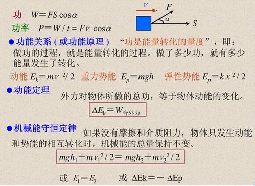 高中物理 重要知识点详细整理,记牢考题不再难,成绩提升20 