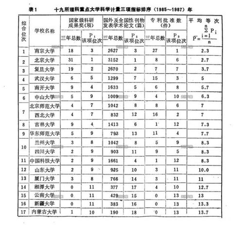 广东十大重点名牌大学 广州大学招生办电话号码