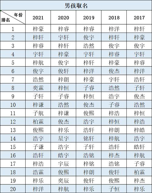 2021新生儿爆款名字 你身边有这些名字吗