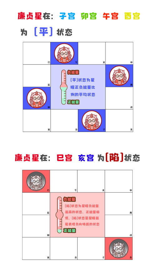 紫微斗数里一共有多少个星耀