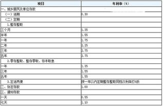 工商银行10万元理财产品怎么样