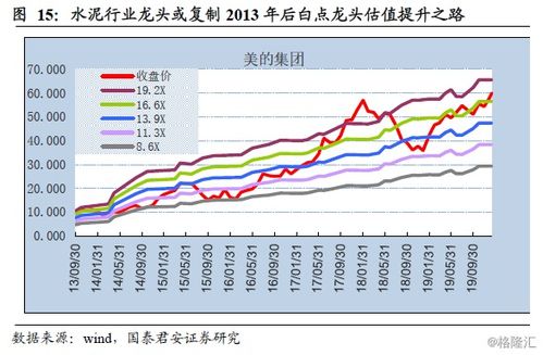 水泥股票属于什么行业