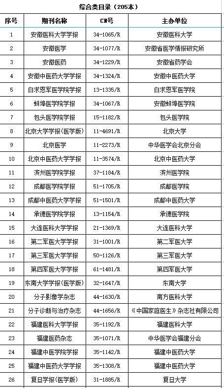 广东副高评审论文查重通过率提升指南