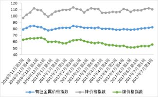 有色金属的行情数据是从哪里来的？