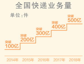 在邮政储蓄买了10万基金会不会三个月没有利润反而还亏