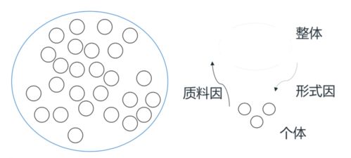 涌现 因果与自指 因果涌现 理论能否破解生命与意识之谜