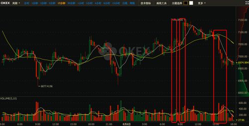 BTC底部已近—比特币压力位和支撑位怎么看出来的