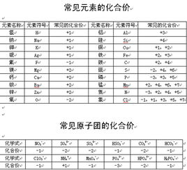 化合价的常见化合价 