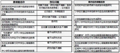 立项的课题名称改怎么起 付亚的博客 