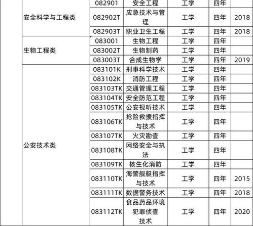 理学类专业VS工学类专业,两者有何区别 如何选择 考生和家长重点关注