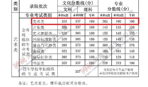 2023年本科分数线 预计2023年本科分数线是多少