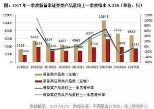 私募通过证券公司发结构化产品的话，一般佣金是多少，资金配比是多少？