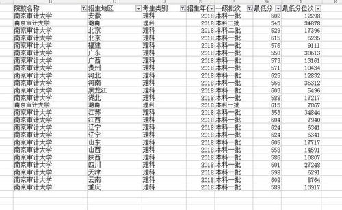 以 行业 为名的高校,这6所最 自信