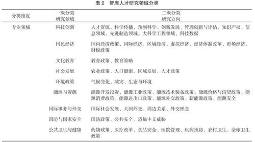 中国智库人才分类设计与特征分析的实证研究