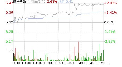 股市中股票不是正值股票才会长吗?为什么002765蓝黛传动都净流出1.2亿反而还涨