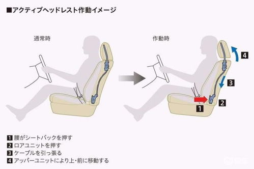 撞击时保护头部的第一线 座椅头枕应该要如何调整