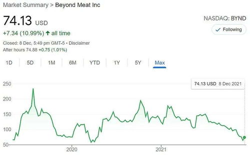 植物肉第一股Beyond Meat跌入低谷,企业命数还是产业命数